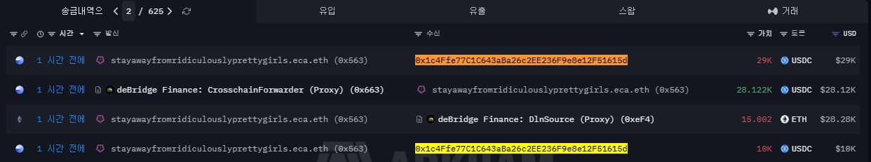 This image shows a DeBank wallet transaction history for address 0x5638484ba2d2f1d1d35020572b0aa439a9869192, displaying four time-stamped transactions on the Robinhood (RH) chain involving the domain "stayawayfromridiculouslyprettygirls.eca.eth," with notable transfers including 29K and 10K USDC (both linked to a yellow-highlighted address 0x1c4Ffe77C1C643a8a26c2EE236f9e8e12F51615d), 28.122K USDC to the deBridge Finance: CrosschainForwarder (Proxy) at 0x663, and 15.002 ETH from the deBridge Finance: DlnSource (Proxy) at 0xeF4. The transactions, totaling over $28K in value, illustrate the wallet's recent cross-chain activity consistent with the post's narrative of a