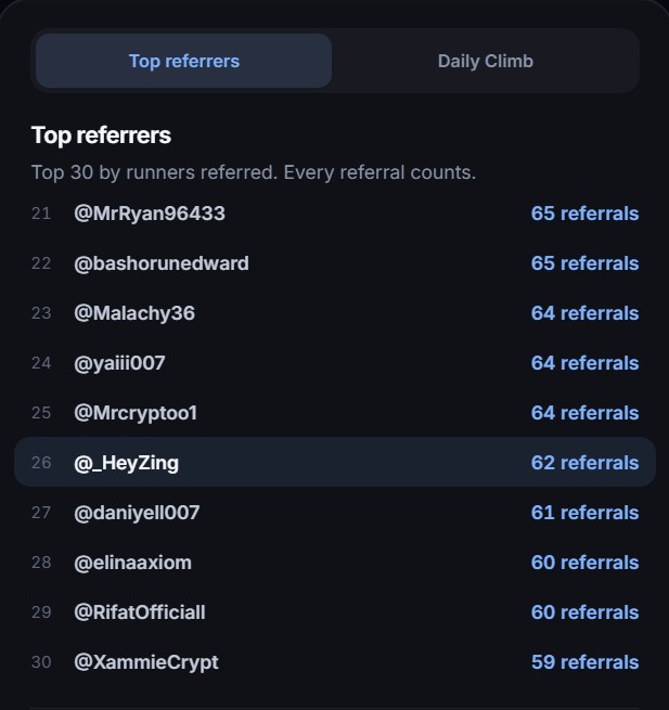 A 'Top referrers' leaderboard screen showing rankings 21-30 by runners referred, with the entry for '@_HeyZing' highlighted at rank 26 with 62 referrals.