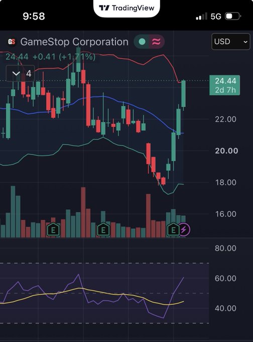 TradingView stock chart displayed on a mobile phone showing GameStop Corporation (GME) at $24.44, up +1.71% with candlestick and volume data visible.