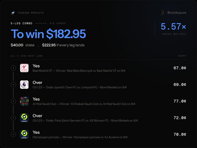 A sports betting prediction interface showing a 5-leg combo wager with a 5.57x payout multiple, offering a potential $182.95 win on a $40 stake, featuring predictions for Real Madrid CF, Liverpool FC, Al Hilal Saudi Club, Paris Saint-Germain FC, and Olympique Lyonnais.