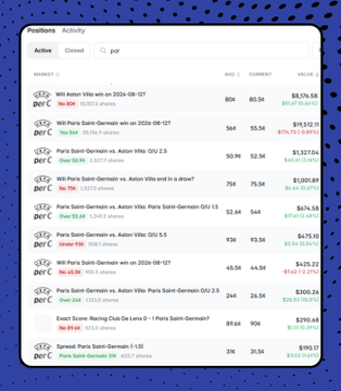 A sports betting interface showing active positions on various markets, including 'WIB Aston Villa win on 2026-08-12' and 'WIB Paris Saint-Germain win on 2026-08-12', with bid/ask prices, values, and a countdown timer.