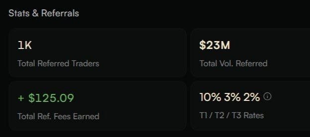 A “Stats & Referrals” dashboard shows 1K total referred traders, $23M in referred volume, $125.09 in referral fees earned, and T1/T2/T3 rates of 10%/3%/2%. The image is presented as evidence of the user’s Arcus referral activity and their request for more Arcus Prep access for their community.