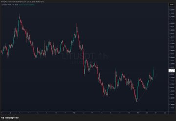 A dark TradingView-style candlestick chart shows a volatile downward price trend with a faint watermark and small interface labels that are mostly unreadable.
