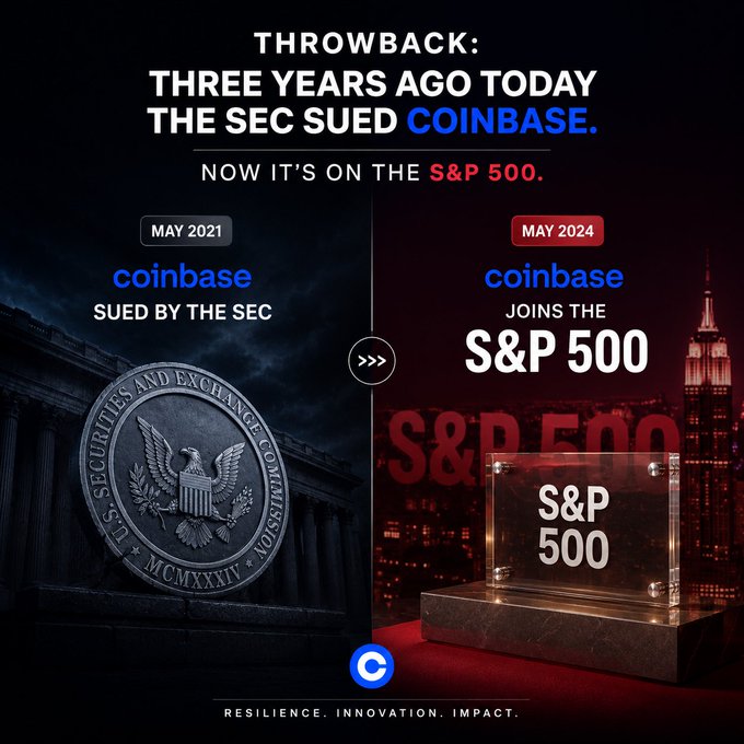 The image shows a comparison of three years ago with the present day, featuring two logos - one for Coinbase and another for S&P 500. The text above the images reads "Throwingback #Three Years Ago Today The SEC Sued Coinbase. Now It's on the S&p 500." This suggests that there was a regulatory crackdown on Coinbase in 2017, which led to its removal from the S&P 500 list of companies in May 2021.