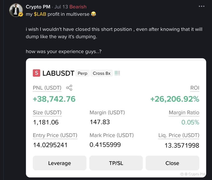A screenshot of a social media post by user "Crypto PM" showcasing a closed short position on LABUSDT (Cross 8x) perpetual contract with a PNL of +38,742.76 USDT and ROI of +26,206.92%, entered at 14.03 and marked at 0.41. The post expresses regret over closing the position prematurely as the asset continued to dump, serving as the promotional evidence being scrutinized for legitimacy in the accompanying comment about suspiciously high returns and drained funding.