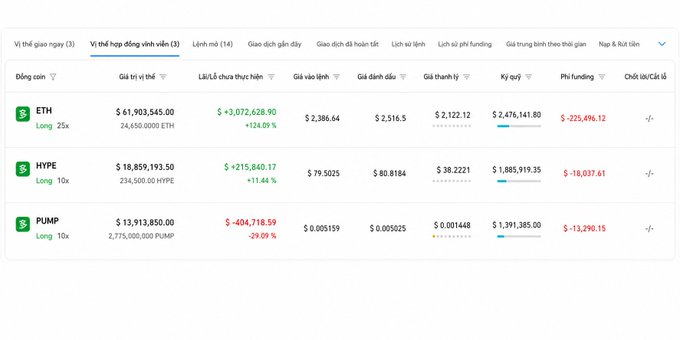A cryptocurrency trading interface in Vietnamese showing positions for ETH (long), HYPE (long), and PUMP (long) with various price and PnL metrics.