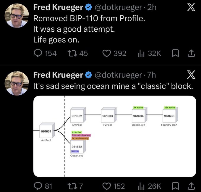 Two tweets from Fred Krueger (@dotkrueger) discussing Bitcoin mining, one mentioning 'Removed BIP-110 from Profile' and another saying 'It's sad seeing ocean mine a "classic" block,' accompanied by a mining pool block diagram.