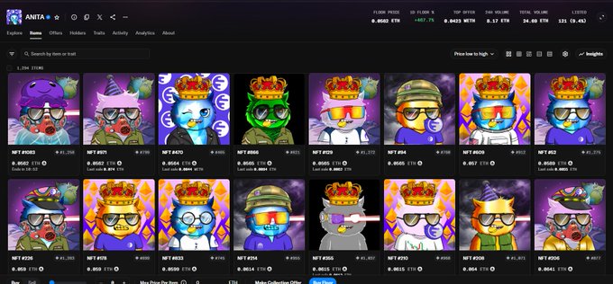 The image shows the ANITA NFT collection on OpenSea, displaying various cartoon-style character NFTs with mint prices around 0.01 ETH and current values of 0.057 ETH ($138), reflecting a substantial gain from the original mint price—aligning with the post's message about the collection's value increasing nearly 6x from 0.01 ETH to 0.056 ETH ($137).