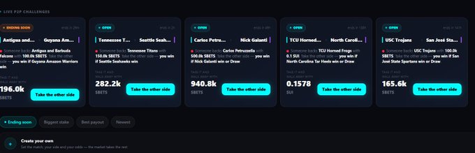 Screenshot of a sports prediction market interface showing live P2P challenges for upcoming games, including matchups like Falcons vs. Commanders, Tennessee Titans vs. Seattle Seahawks, and TCU Horned Frogs vs. North Carolina Tar Heels, with odds and SBET amounts displayed.