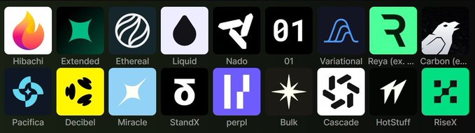 The image features a long row of logos for various companies or services, including "DEX" and "PERP" from the "Perpetual Energy" company. The logos are arranged in a horizontal line against a gray background. The text accompanying each logo provides information about the service or product it represents.