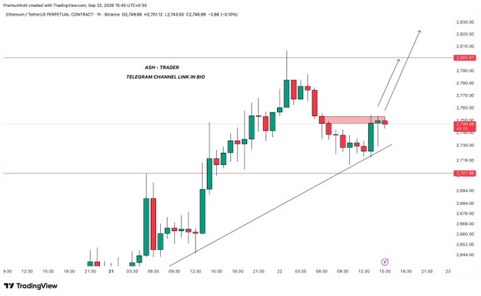 A TradingView candlestick chart of Ethereum (ETH/USDT) showing a bullish trend, annotated with 'ASH - TRADER TELEGRAM CHANNEL LINK IN BIO'.