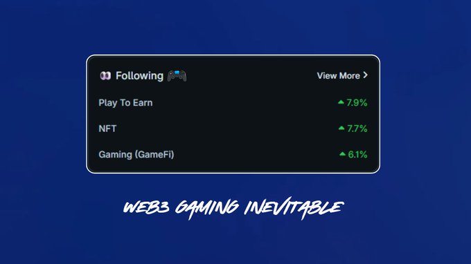 A graphic showing 'Following' categories with green upward arrows: Play To Earn (7.9%), NFT (7.7%), and Gaming (GameFi) (6.1%), with text 'WEB3 GAMING INEVITABLE' below.