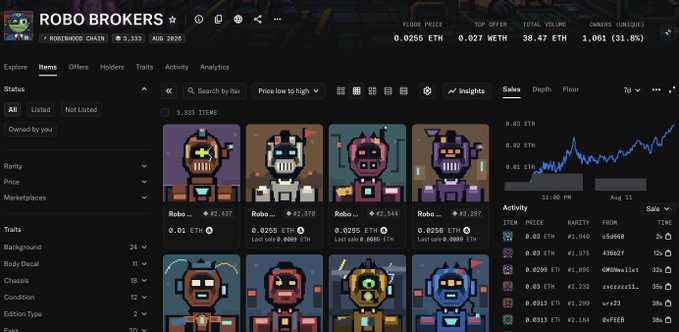 The image shows the OpenSea listings page for the "Robo Brokers" NFT collection on the Rootstock Chain, displaying 3,333 items with a current floor price of 0.0255 ETH and total volume of 38.47 ETH, matching the post's mention of the NFT's rapid trading activity.