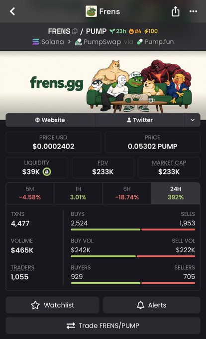 A dark cryptocurrency token page titled “Frens” shows “frens.gg,” a “FRENS / PUMP” pair, Solana and PumpSwap/Pump.fun routing, and market data including price, liquidity, FDV, market cap, trades, volume, traders, buyers, and sellers.