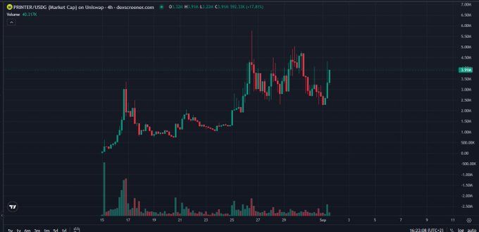 A TradingView candlestick chart for PRINTER/USDC on Uniswap shows the price at $3.590, down 7.81%, with volume of 40.17K.
