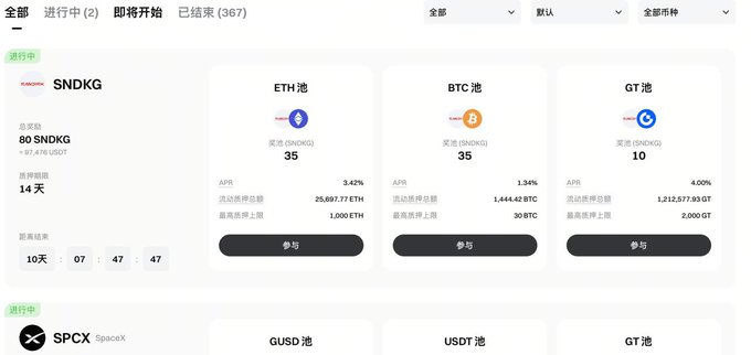 The image shows Gate.io's Launchpool page featuring an ongoing SNDKG (Sandisk tokenized stock) pool with 80 SNDKG total rewards over 14 days, alongside separate BTC, ETH, and GT staking pools (each with 35 or 10 reward slots) offering APYs of 3.42%, 1.34%, and 4.00% respectively, matching the post's description of the dual-pool structure where users stake BTC, ETH, or GT to mine SNDKG tokens.