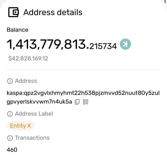 "The number 1 $KAS holder purchases another 3.6M Kaspa, which currently holds a total value of $42.828M."