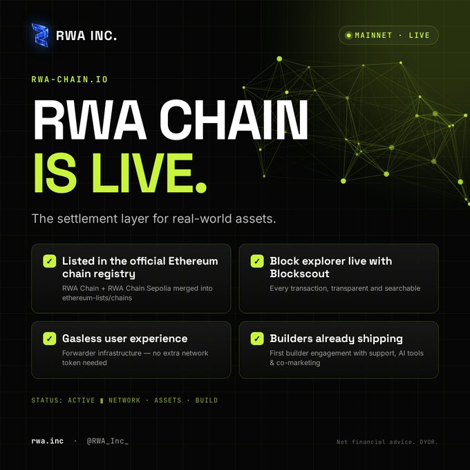 Promotional announcement for RWA Chain, 'The settlement layer for real-world assets,' highlighting features like Ethereum chain registry listing, Blockscout explorer, gasless user experience, and active builder engagement.
