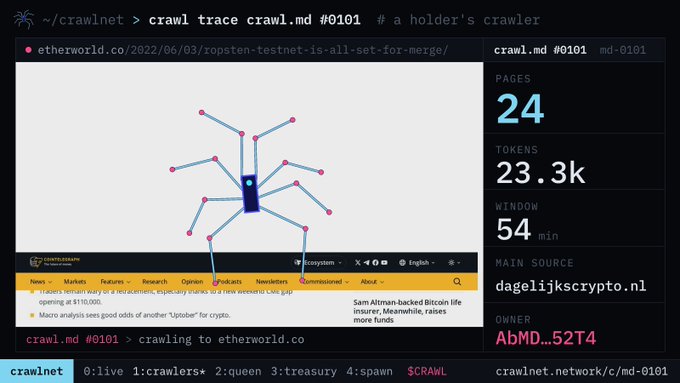 A terminal interface displaying a 'crawlnet' crawler command 'crawl trace crawl.md #0101' with statistics showing 24 pages, 23.3k tokens, and a 54 min window, crawling etherworld.co.