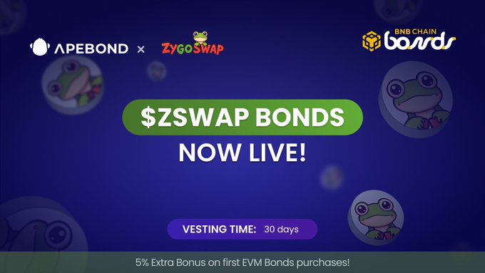 A promotional graphic announces that "$ZSWAP BONDS NOW LIVE!" on the ApeBond platform via BNB Chain, featuring ZygoSwap branding with a 30-day vesting period and a 5% extra bonus on the first EVM bonds purchases. The announcement highlights the availability of discounted $zswap bonds, aligning with the post's message about new bonding opportunities in DeFi.