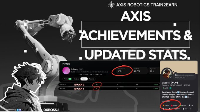 Promotional graphic titled 'AXIS ACHIEVEMENTS & UPDATED STATS' for 'AXIS ROBOTICS TRAIN2EARN', showing a robotic arm illustration, an anime-style character, and a dashboard displaying portfolio stats with '1501' highlighted in red along with epoch information.