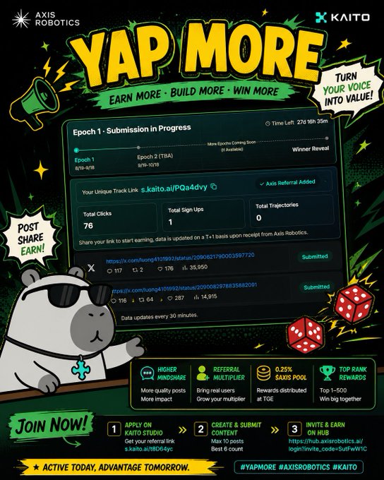 The image is a promotional graphic for the "YAP MORE" campaign by Axis Robotics and Kaito, showing Epoch 1 (8/13-9/15) with features like a 0.25% $AXIS token pool, referral multipliers, and a top-1-500 leaderboard reward system, along with instructions to join via kaito.ai, create content, and earn through invites. It visually supports the post's analysis of the Axis Robotics × Kaito campaign, which emphasizes that while spam farming is no longer effective, active and quality engagement remains a key advantage for participants.