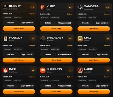 A digital interface displays a grid of nine user profile cards on a dark orange background, featuring usernames like "KNIGHT," "KURO," and "XANDERS," each with "Use in Swap" buttons and Ethereum addresses.