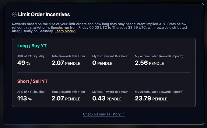 The image displays an email screen with information about how to invest in a stock or cryptocurrency using YT videos for free. It shows the time remaining before the rewards will start rolling in, which seems to be once every seven days. The text explains that Pendle YT is one of the possible markets where you can place your limit order, and it offers a reward pool with different tiers based on how long your orders remain unfulfilled.