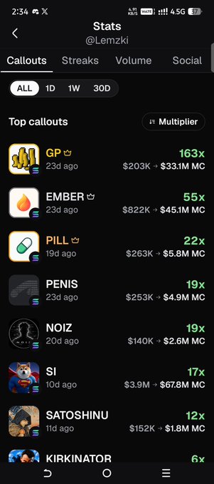 A mobile screenshot of the Stats app showing 'Top callouts' for @Lemzki, with GP at 163x ($203K → $33.1M MC), EMBER at 55x, and PILL at 22x.