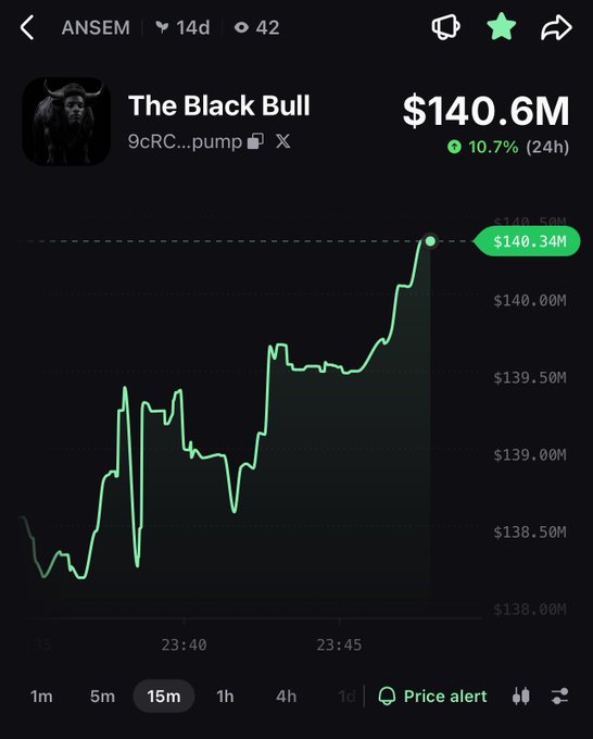 A cryptocurrency price chart on a trading app showing 'The Black Bull' (ANSEM token) at $140.6M, up 10.7% in 24h.