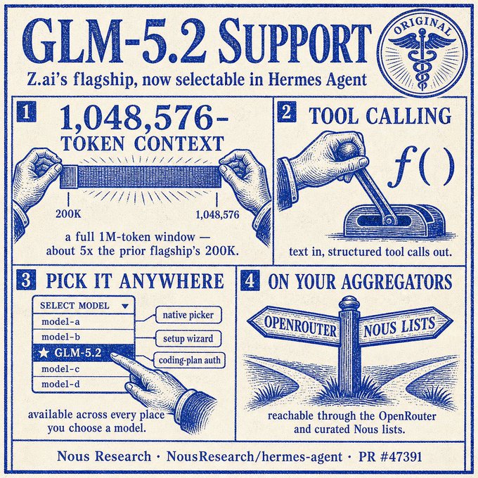 The image features a blue poster with white text, likely advertising GLM 5.2 support for Hermes Agent. The poster includes instructions on how to use the support service, such as selecting an agent, setting up a model, and using the token context feature. The poster also provides information about the availability of the support service through Nous Research and OpenRouter.