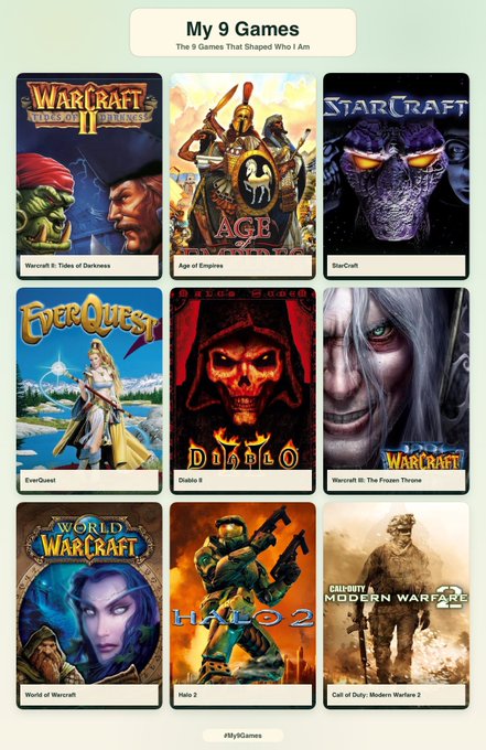 A grid titled "My 9 Games - The 9 Games That Shaped Who I Am" featuring cover art for Warcraft II, Age of Empires, StarCraft, EverQuest, Diablo II, Warcraft III, World of Warcraft, Halo 2, and Call of Duty: Modern Warfare 2, credited to #My9Games.