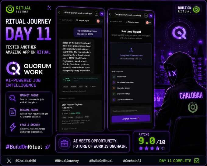 A promotional graphic for Ritual Journey Day 11 featuring Quorum Work, an AI-powered job intelligence app on the Ritual testnet, showing screenshots of Market Agent and Resume Agent tools with a 9.0/10 rating.