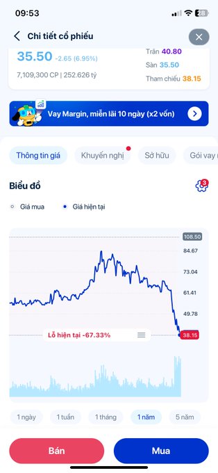 A Vietnamese stock market app showing stock details with price at 35.50, down 2.65 (6.95%), ceiling 40.80, floor 35.50, and a 1-year chart displaying a -67.33% loss.