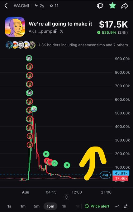 A mobile cryptocurrency chart showing a token called 'We're all going to make it' (WAGMI) at $17.5K with a 535.9% gain, featuring a yellow arrow pointing to buy signals.