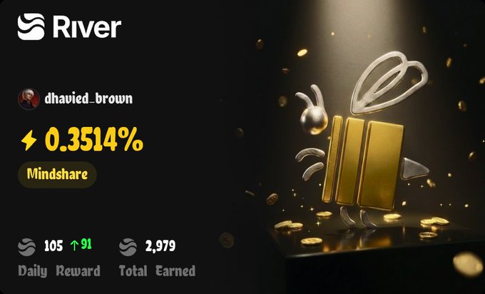 A River app dashboard showing a Mindshare of 0.3514% for user 'dhayied_brown', with a daily reward of 105 and total earned of 2,979, alongside a 3D golden rabbit-themed trophy.