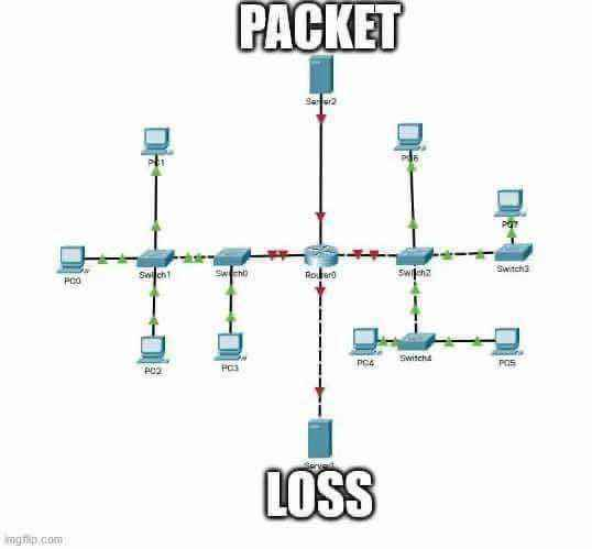 A network diagram titled "PACKET" (top) and "LOSS" (bottom) illustrates a computer sending a packet that travels through a series of routers and switches but ultimately fails to reach its destination server. The image humorously represents the post's message about missed opportunities in crypto, where chasing "green candles" (successful trades) after a pump leads to losses, just like a packet failing to reach its intended target.