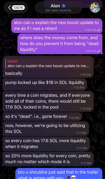 A Telegram chat shows "Alon" and user "mitch" explaining the new boost update on pump.fun, detailing how ~$1B in SOL liquidity is locked per migration so 17.6 SOL remains permanently in pools, granting every migrated coin 20% additional liquidity regardless of mode. The image supports the post's claim of a "win-win" structure by showing the on-record explanation of the dead-liquidity mechanism.