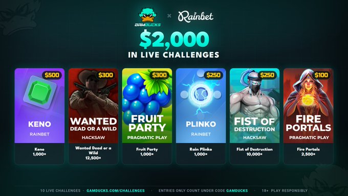 A promotional banner for 'Gambucks x Rainbet' advertising '$2,000 IN LIVE CHALLENGES' featuring game tiles for Keno ($500), Wanted Dead or a Wild ($300), Fruit Party ($300), Plinko ($250), Fist of Destruction ($250), and Fire Portals ($100).