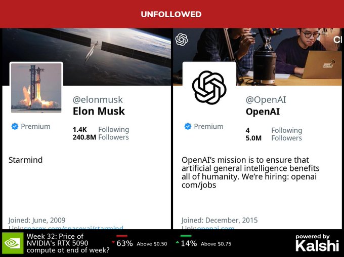 A "UNFOLLOWED" header sits above Twitter profile cards for @elonmusk (240.8M followers) and @OpenAI (5.0M followers), suggesting Musk has unfollowed OpenAI on the platform. The post's reference to "Polymarket" relates to speculation about whether this unfollowing could become a tradable prediction market event, especially given the bearish Nvidia RTX 5090 odds (63% below $0.50, 14% above $0.75) shown in the Kalshi ticker at the bottom.