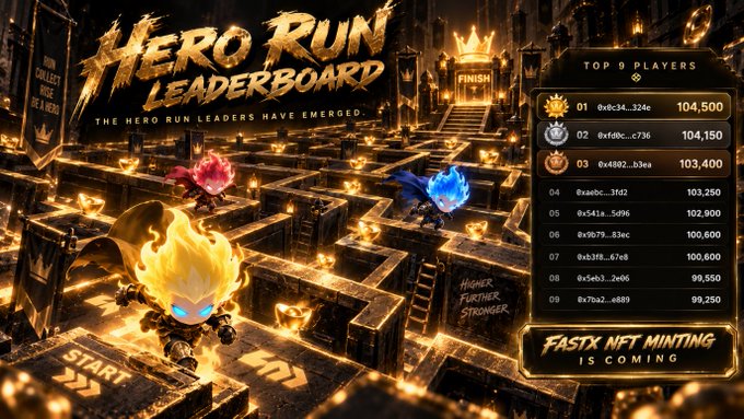 A "HERO RUN LEADERBOARD" graphic showing a maze-like dungeon with fiery characters and the top 9 players, including "0x6c34...324c" in first place with 104,500 points, and a note that "FASTX NFT MINTING IS COMING".