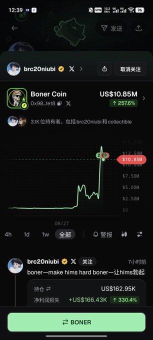 The image displays a price chart for Boner Coin ($BONER), showing a dramatic surge to US$10.85M, a 2576% increase, with a notable 24-hour price spike highlighted at +24h, attributed to the user "brc20niubi" (Wang Xiaoer) per the accompanying post.