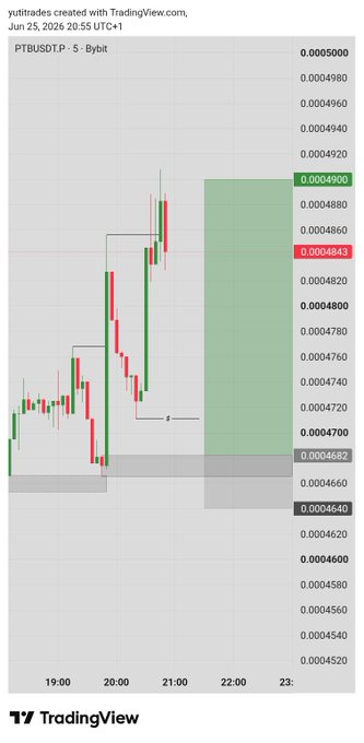A 5-minute candlestick chart for **PTBUSDT.P** on Bybit shows a recent price surge to **0.0004900**, with the current price at **0.0004843** and a highlighted green target zone between 0.0004682 and 0.0004900, supporting the trader's optimistic "$PTB champion" outlook.
