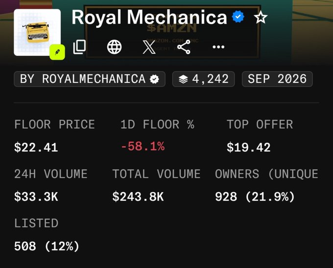 A screenshot of an NFT collection listing for 'Royal Mechanica' by Royalmecanica, dated September 2026, showing 4,242 items with a floor price of $22.41 and a 1-day floor decrease of -58.1%.