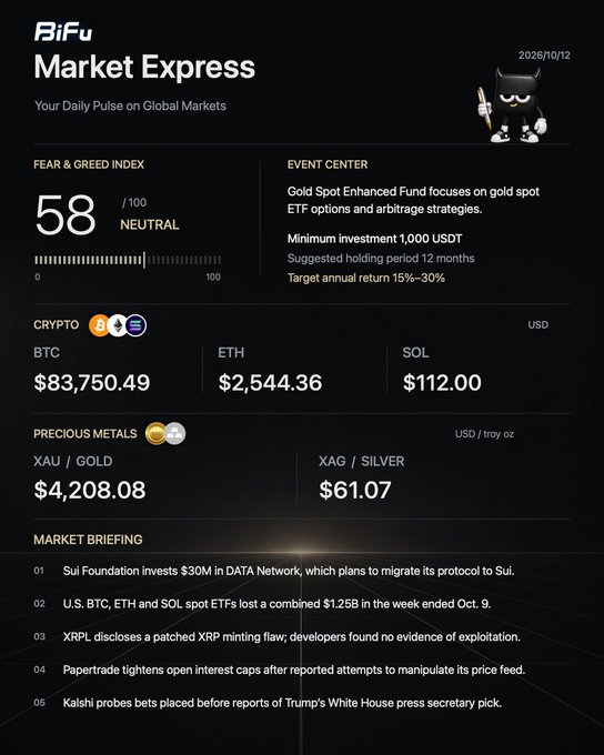 A BiFu Market Express daily crypto briefing dated 2026/10/12 showing a Fear & Greed Index of 58, crypto prices (BTC, ETH, SOL), and precious metals prices.