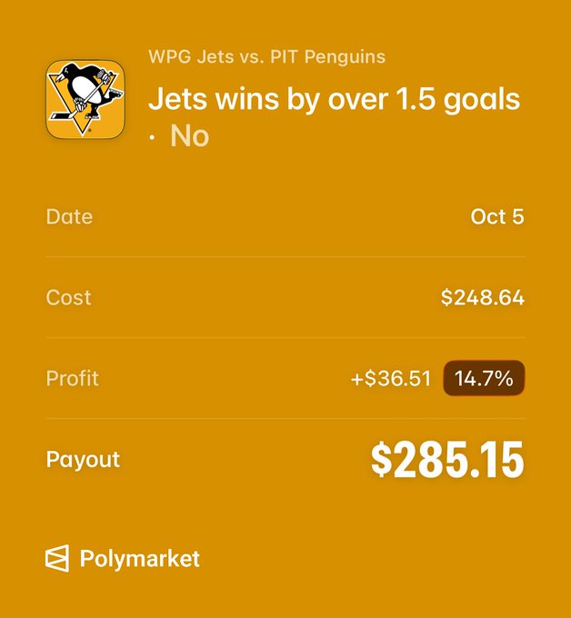 A Polymarket betting receipt showing a wager on 'WPG Jets vs. PIT Penguins: Jets wins by over 1.5 goals - No' on Oct 5, with a cost of $248.64, a profit of $36.51 (14.7%), and a payout of $285.15.