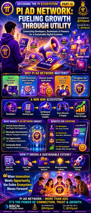 A colorful infographic titled 'Pi Ad Network: Fueling Growth Through Utility' explaining the Pi ecosystem's benefits for developers, businesses, and pioneers, branded with BSCNews and HiPiPool.