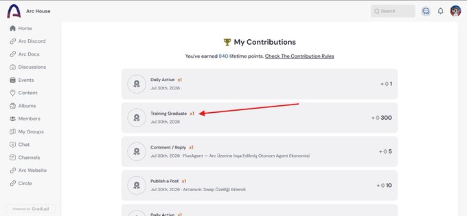 A screenshot of an "Arc House" interface displays a "My Contributions" page totaling 840 lifetime points, with a red arrow highlighting a "Training Graduate x1" entry that earned +300 points on Jul 30th, 2026. The image illustrates the user's post about receiving 300 points for completing the Encode x ARC Hackathon course, contributing to their current total.