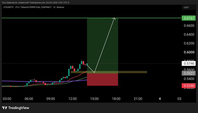 A TradingView chart for JTOUSDT perpetual contract on Binance showing a 15-minute timeframe with price levels around 0.5246 to 0.6767, featuring technical analysis arrows indicating potential price movements.