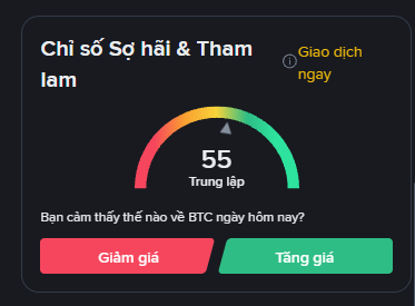 A Vietnamese-language cryptocurrency interface displaying the 'Fear & Greed Index' at 55 ('Neutral'), with buttons asking how the user feels about BTC today and options to 'Giảm giá' (Decrease) or 'Tăng giá' (Increase).